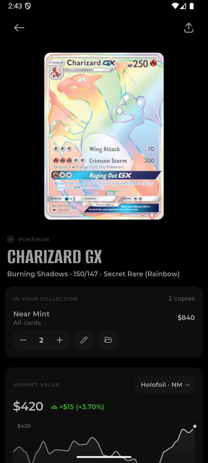Card detail for Charizard GX showing the copies held and the current market value.